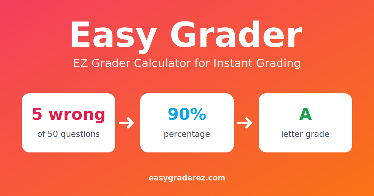 Ez Grader With Half Points